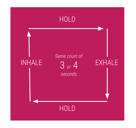 cocreact_aim_for+insights_box_breathing_graphic