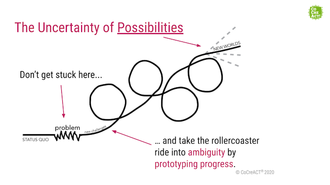 cocreact_prototype_progress_visual_posibilities_grafic