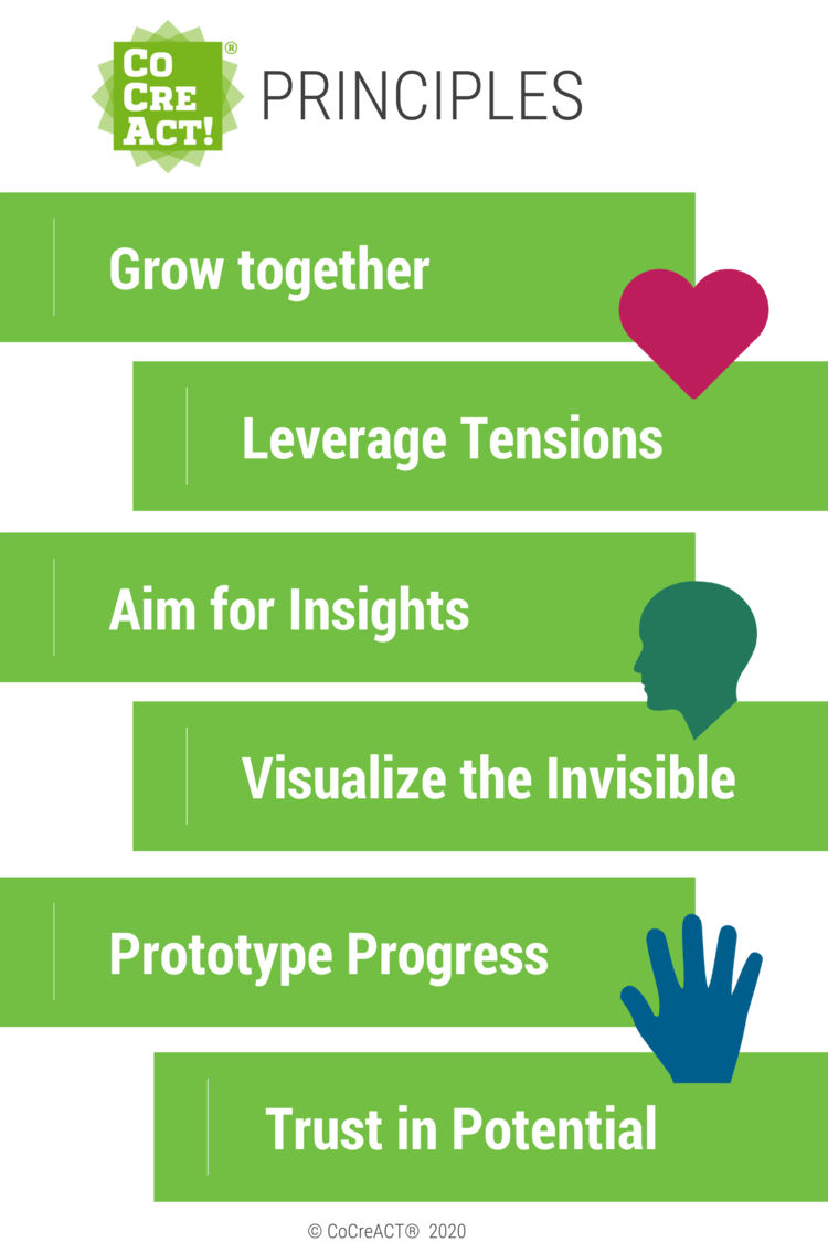 cocreact_trust_in_potential_principles